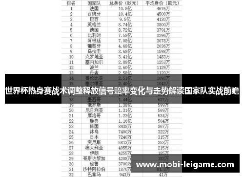 世界杯热身赛战术调整释放信号赔率变化与走势解读国家队实战前瞻 世界杯热身赛战术调整释放信号赔率变化与走势解读国家队实战前瞻